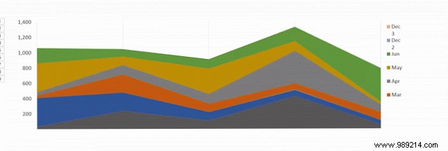 How to Animate Excel Charts in PowerPoint: Step-by-Step Guide