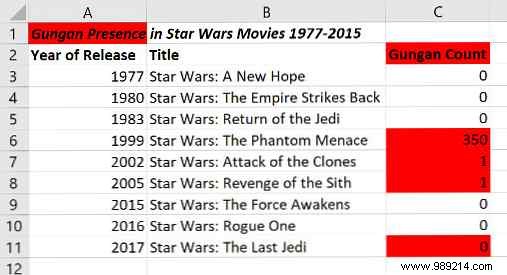 How to Compare Two Excel Files: Side-by-Side View and Conditional Formatting