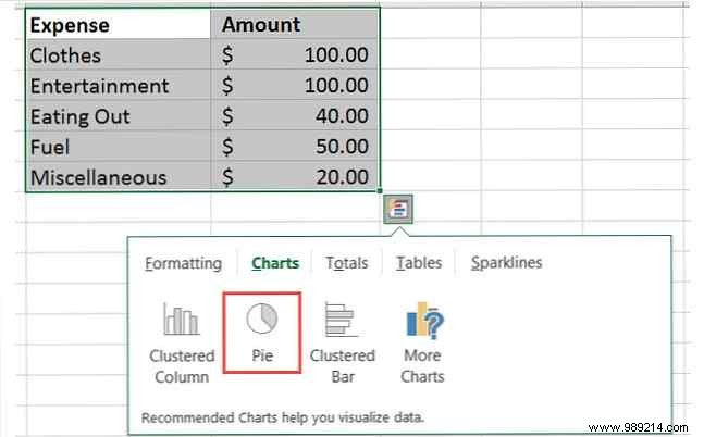 How to Create and Customize a Pie Chart in Microsoft Excel: Step-by-Step Guide