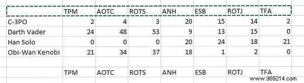 How to Create Dynamic Interactive Excel Charts Using the INDEX Function