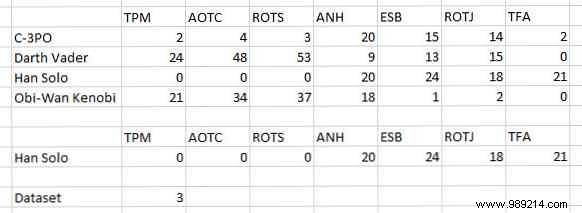 How to Create Dynamic Interactive Excel Charts Using the INDEX Function