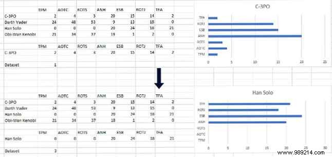 How to Create Dynamic Interactive Excel Charts Using the INDEX Function
