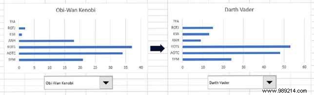 How to Create Dynamic Interactive Excel Charts Using the INDEX Function
