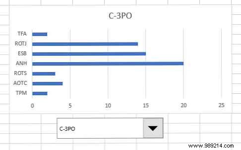 How to Create Dynamic Interactive Excel Charts Using the INDEX Function