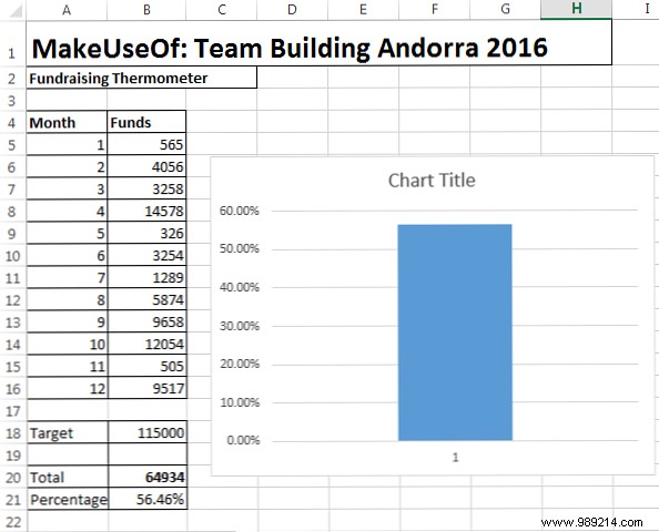 How to Build a Custom Excel Fundraising Thermometer Chart: Step-by-Step Guide