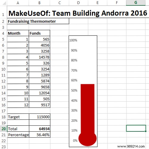 How to Build a Custom Excel Fundraising Thermometer Chart: Step-by-Step Guide
