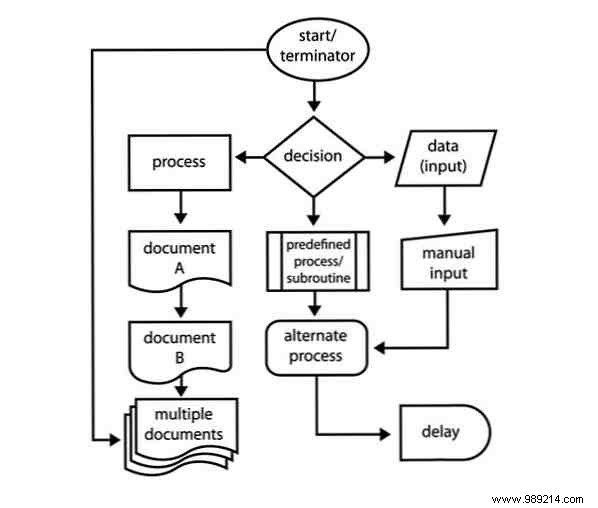 How to Create Professional Flowcharts in Microsoft Word: A Step-by-Step Guide