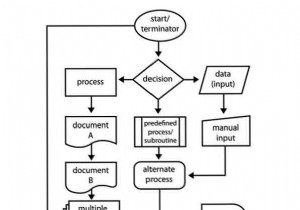 How to Create Professional Flowcharts in Microsoft Word: A Step-by-Step Guide