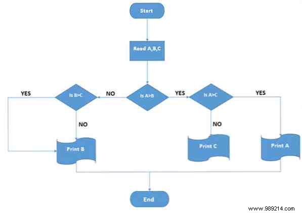 How to Create Professional Flowcharts in Microsoft Word: A Step-by-Step Guide