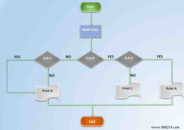 How to Create Professional Flowcharts in Microsoft Word: A Step-by-Step Guide