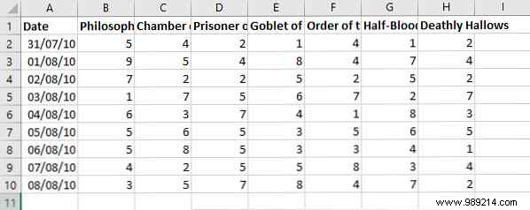 How to Create Auto-Updating Excel Charts: A Simple 3-Step Guide