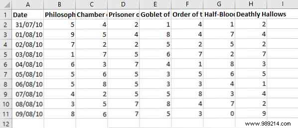 How to Create Auto-Updating Excel Charts: A Simple 3-Step Guide