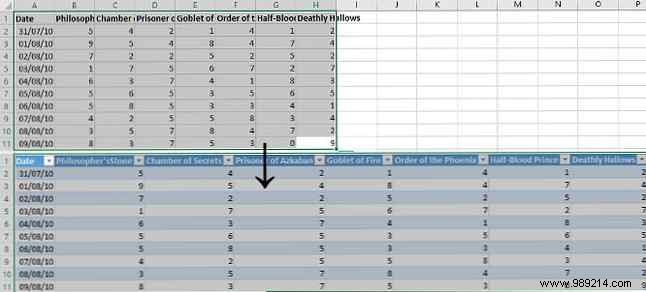 How to Create Auto-Updating Excel Charts: A Simple 3-Step Guide