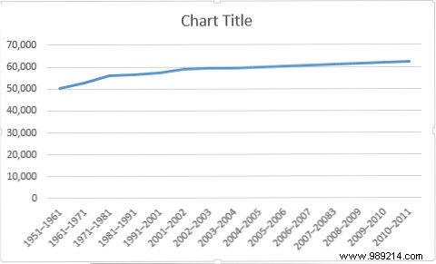 Create Professional Charts and Graphs in Excel: Expert Formatting Guide