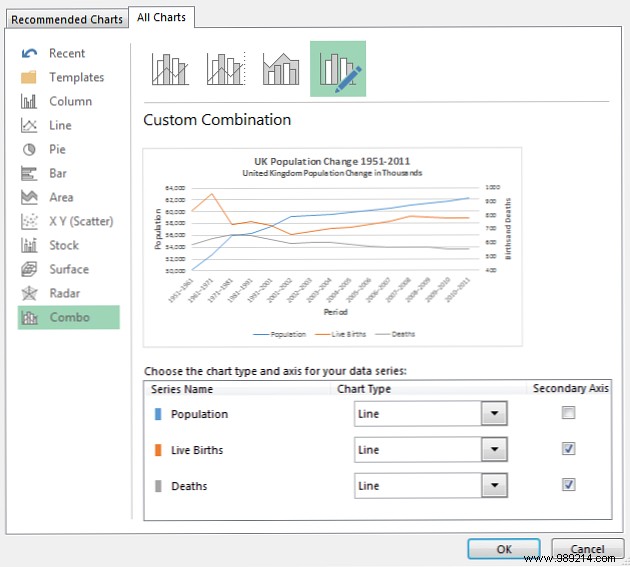 Create Professional Charts and Graphs in Excel: Expert Formatting Guide