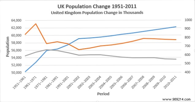 Create Professional Charts and Graphs in Excel: Expert Formatting Guide