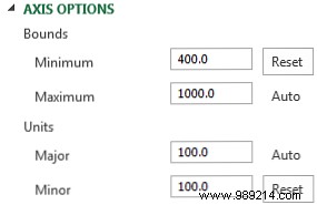 Create Professional Charts and Graphs in Excel: Expert Formatting Guide