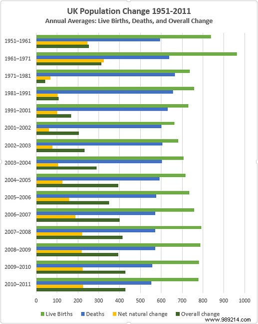 Create Professional Charts and Graphs in Excel: Expert Formatting Guide