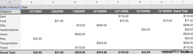 How to Create Pivot Tables in Google Sheets: Step-by-Step Guide