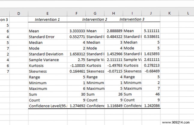 Master Basic Statistical Analysis in Excel: A Step-by-Step Guide to the Data Analysis ToolPak