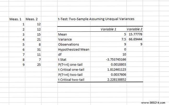 Master Basic Statistical Analysis in Excel: A Step-by-Step Guide to the Data Analysis ToolPak