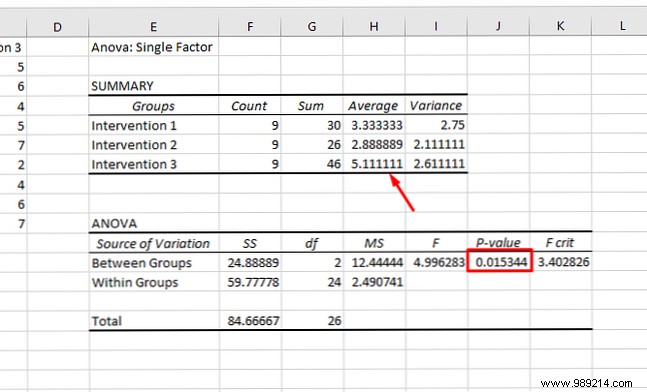 Master Basic Statistical Analysis in Excel: A Step-by-Step Guide to the Data Analysis ToolPak
