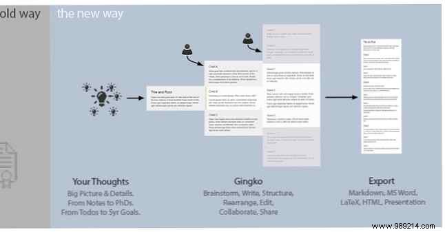 How to Choose the Perfect Note-Taking App: My Proven Checklist