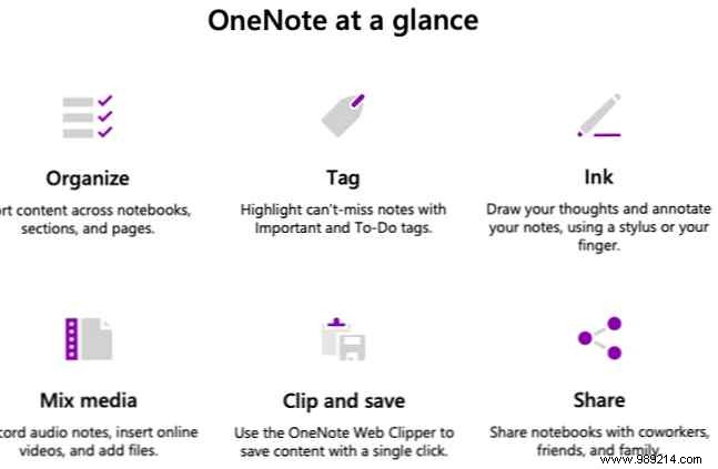How to Choose the Perfect Note-Taking App: My Proven Checklist