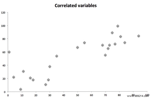 How to Calculate Correlation Coefficient in Excel: Expert Step-by-Step Guide
