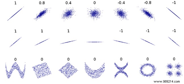 How to Calculate Correlation Coefficient in Excel: Expert Step-by-Step Guide