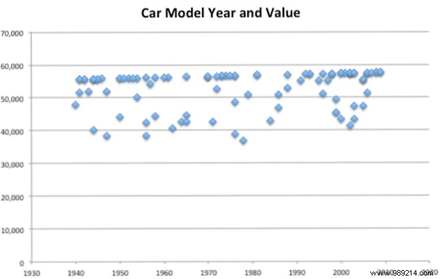 How to Calculate Correlation Coefficient in Excel: Expert Step-by-Step Guide