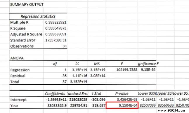 How to Calculate Correlation Coefficient in Excel: Expert Step-by-Step Guide