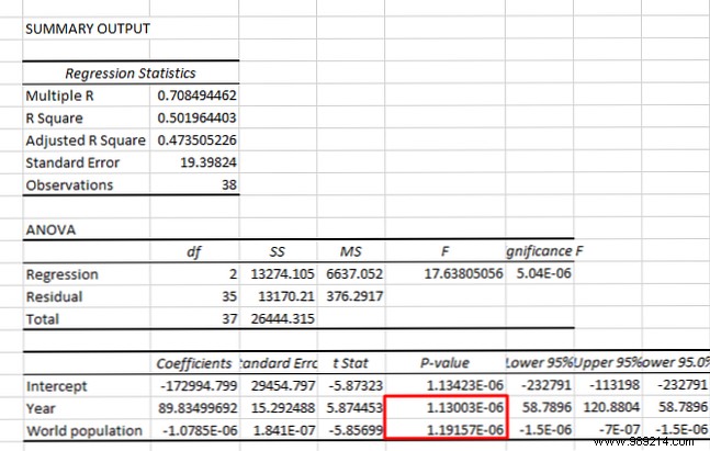 How to Calculate Correlation Coefficient in Excel: Expert Step-by-Step Guide