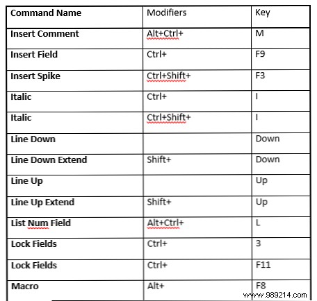 How to Generate Official Keyboard Shortcut Lists for Microsoft Office Apps