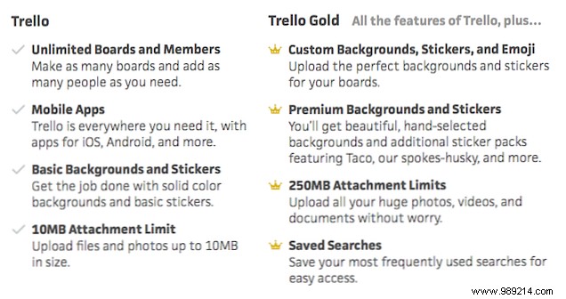How to Claim a Free Month of Trello Gold and Maximize Its Premium Features