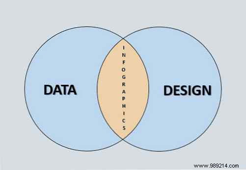 How to Create Professional Infographics for Free Using PowerPoint: Expert Step-by-Step Guide