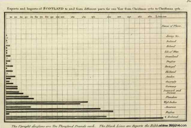 How to Create Professional Infographics for Free Using PowerPoint: Expert Step-by-Step Guide