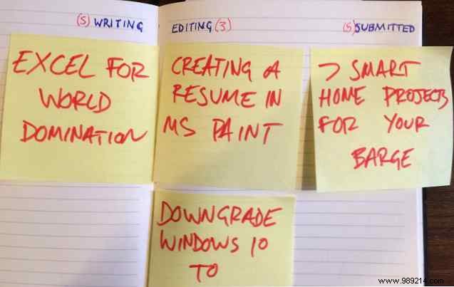 Master Task Management with the Kanban Method: A Proven Guide from Toyota s Origins