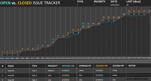 Achieve Project Success: Top Excel Templates for Effective Management