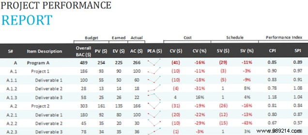 Achieve Project Success: Top Excel Templates for Effective Management