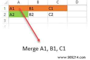 How to Merge and Unmerge Cells in Microsoft Excel: Expert Step-by-Step Guide