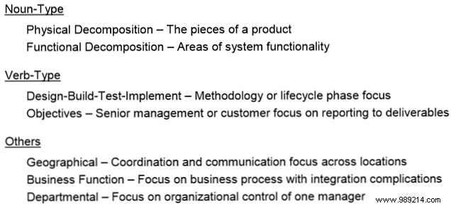 How to Organize Any Project with a Work Breakdown Structure (WBS)