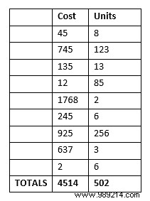 How to Quickly Sum Rows in Microsoft Word Tables: A Step-by-Step Guide