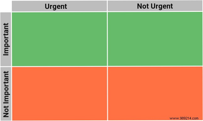 Master Task Prioritization: How to Use the Eisenhower Matrix for Peak Productivity