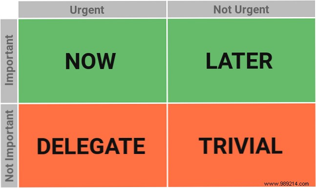 Master Task Prioritization: How to Use the Eisenhower Matrix for Peak Productivity