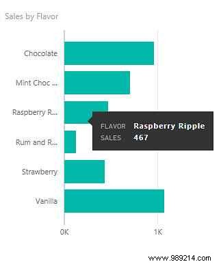 How to Integrate Cortana with Power BI for Fast, Hands-Free Data Analysis