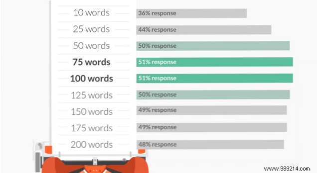 9 Data-Backed Tips to Craft Business Emails That Get Responses