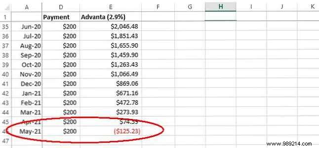 How to Build a Personal Budget in Excel: 4 Proven Steps from Real Debt Payoff Experience