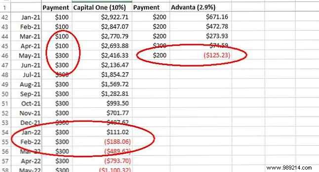 How to Build a Personal Budget in Excel: 4 Proven Steps from Real Debt Payoff Experience