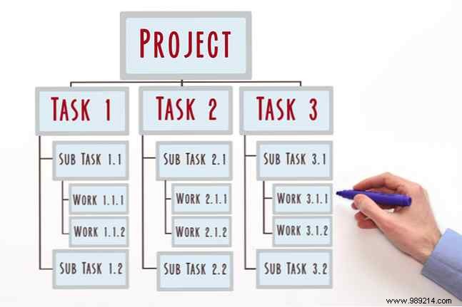 12 Monthly Habits to Make 2017 Your Most Productive Year